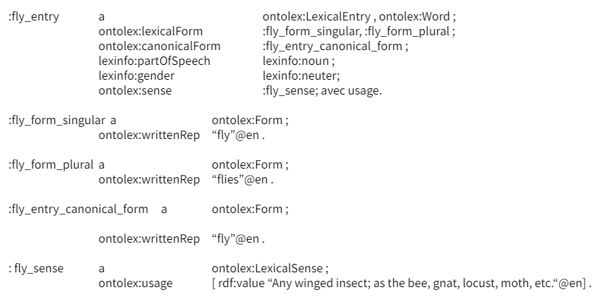 Representation following Turtle code